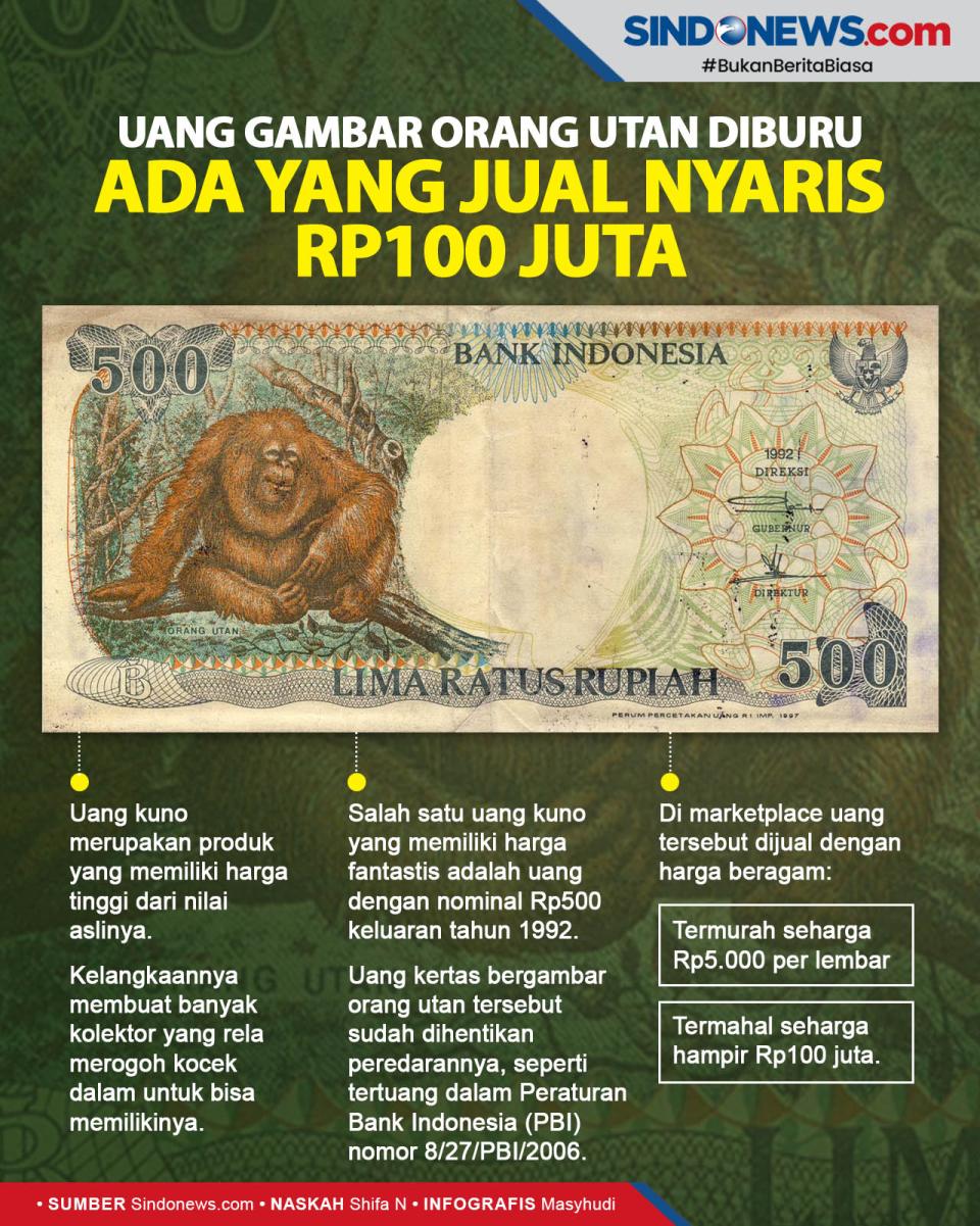 Uang Gambar Orang Utan...