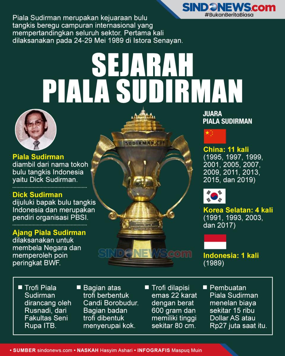 Piala Sudirman, Diambil...