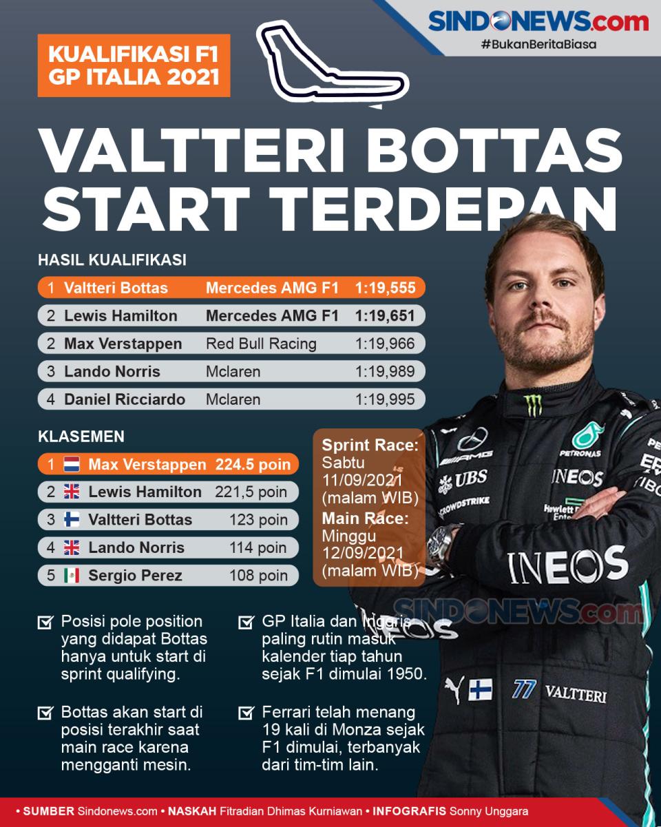 Kualifikasi GP Italia...