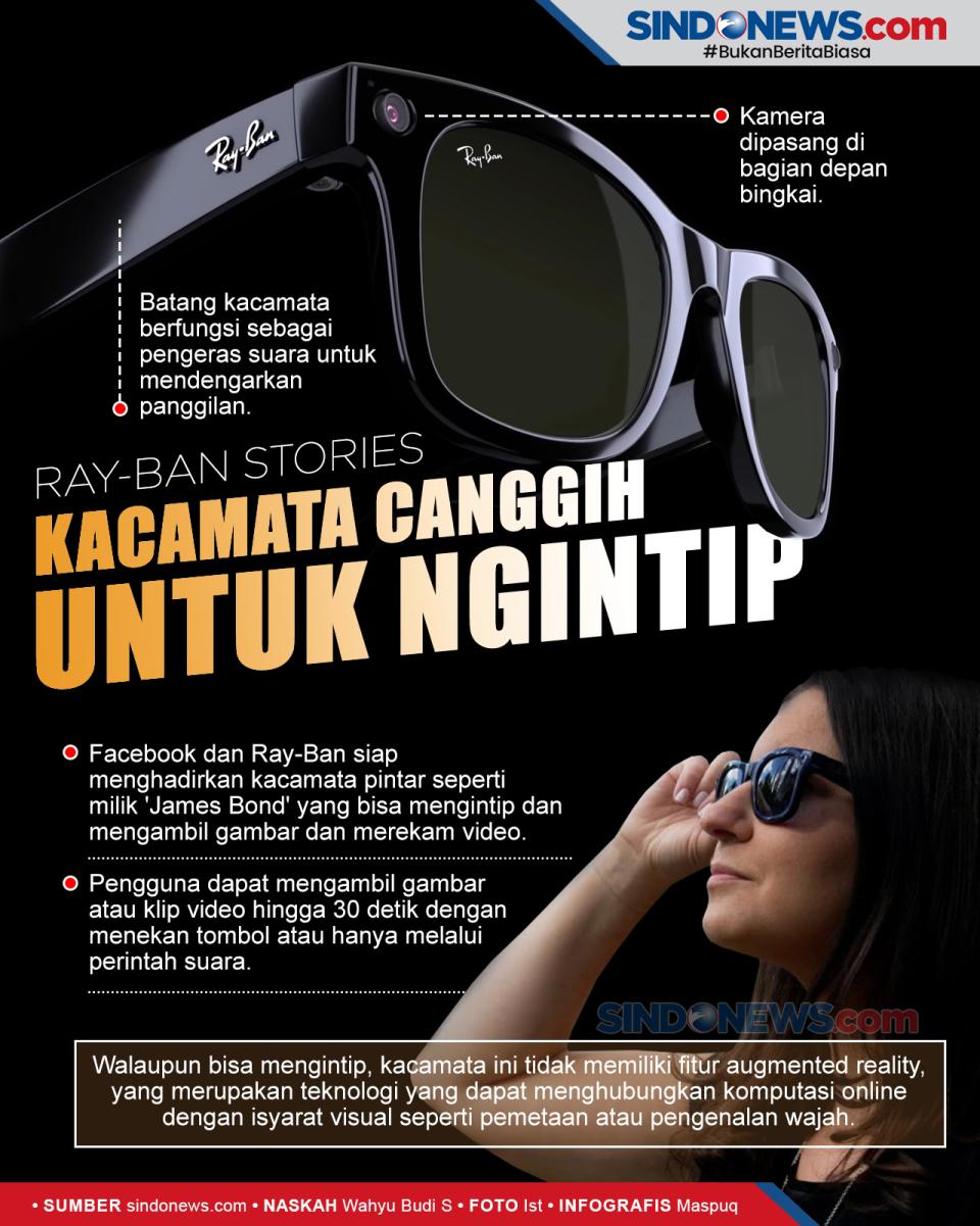 Ray-Ban Stories, Kacamata...