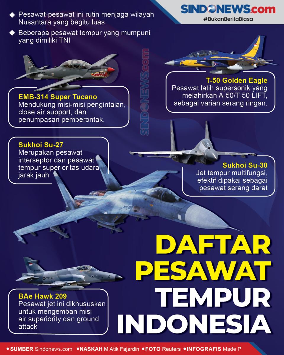 Daftar Pesawat Tempur...