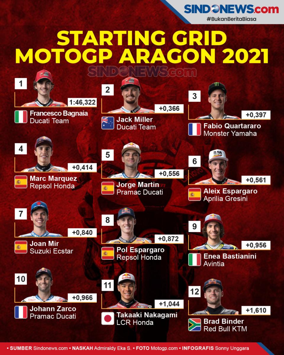 Kualifikasi MotoGP Aragon...