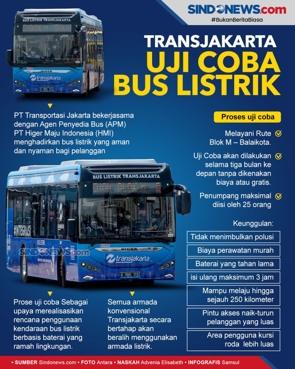 Gratis! Transjakarta...