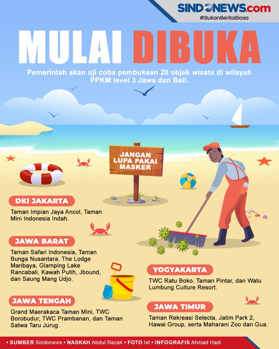 20 Objek Wisata Mulai...
