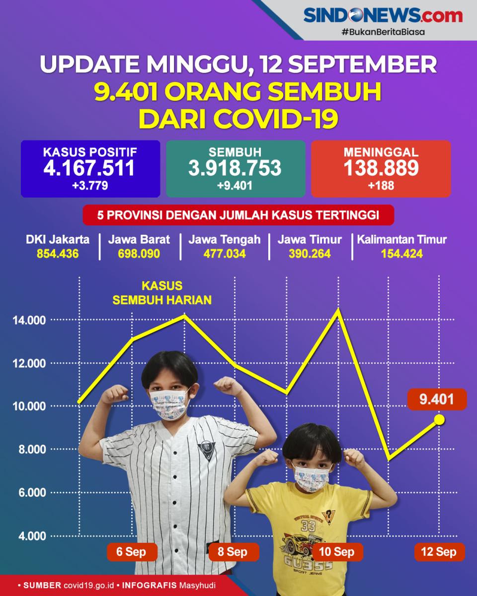 Update Minggu, 12 September...