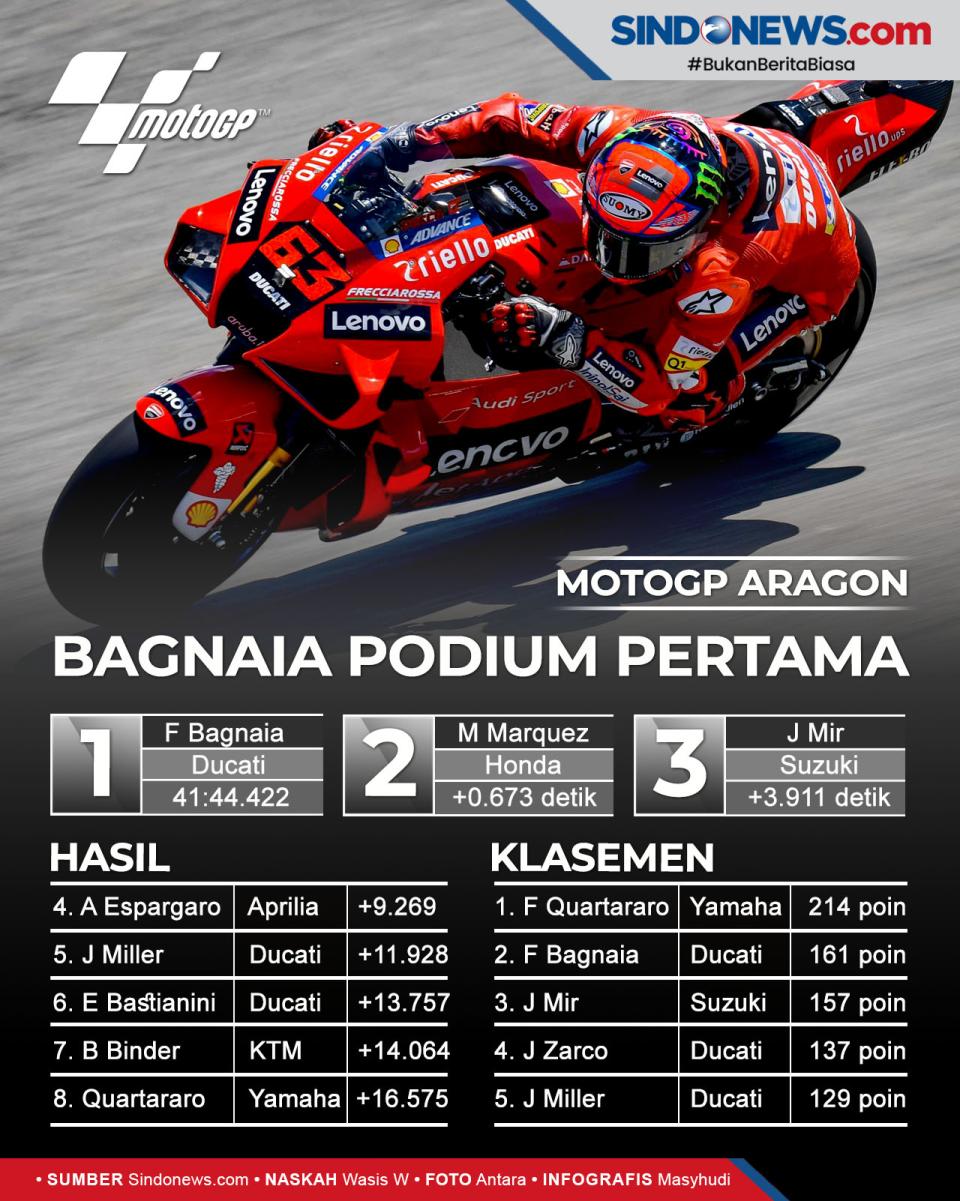 Hasil MotoGP Aragon...