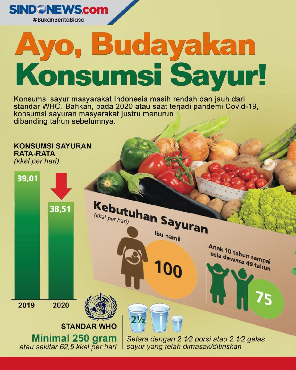 Konsumsi Sayur dan Buah...