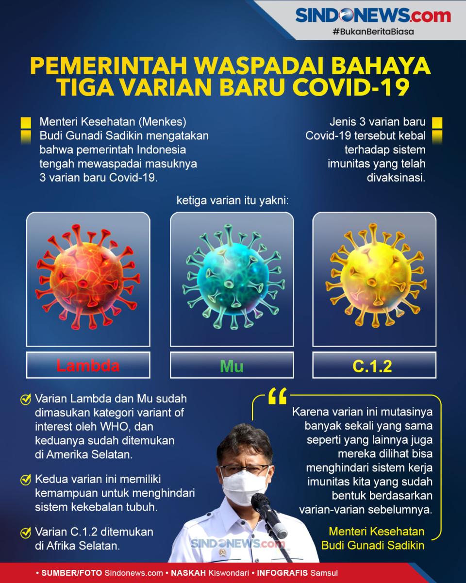 Pemerintah Waspadai...