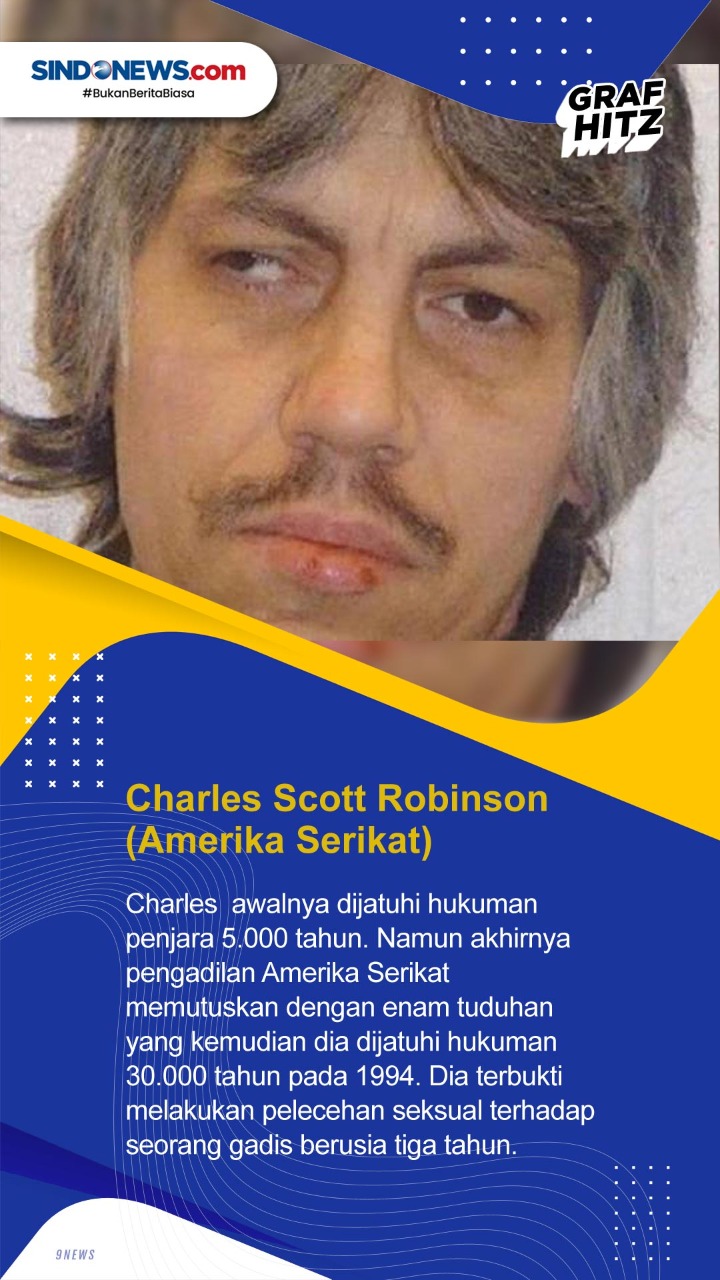 Lima Daftar Hukuman...