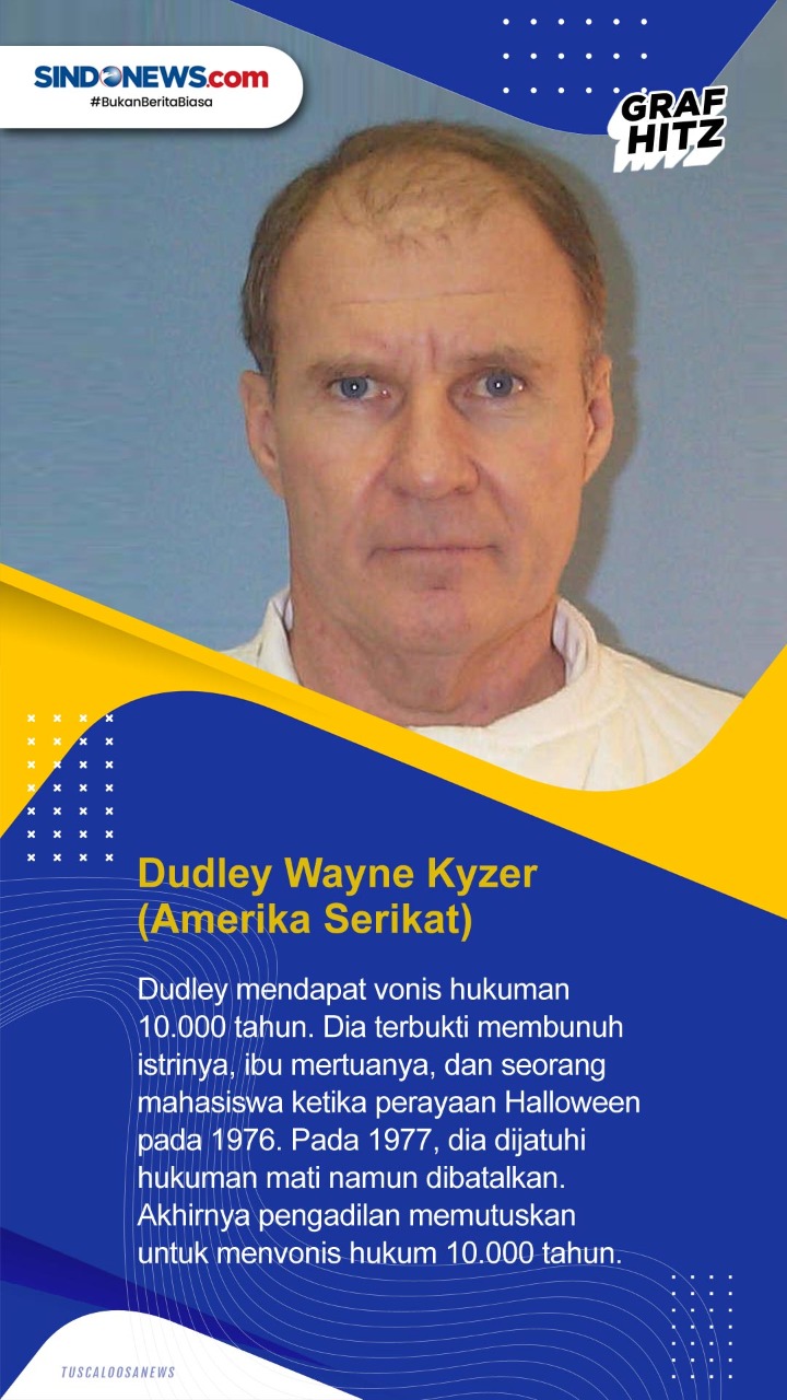 Lima Daftar Hukuman...