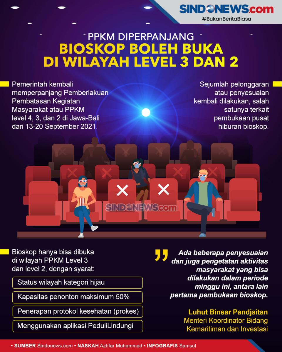 PPKM Diperpanjang, Bioskop...