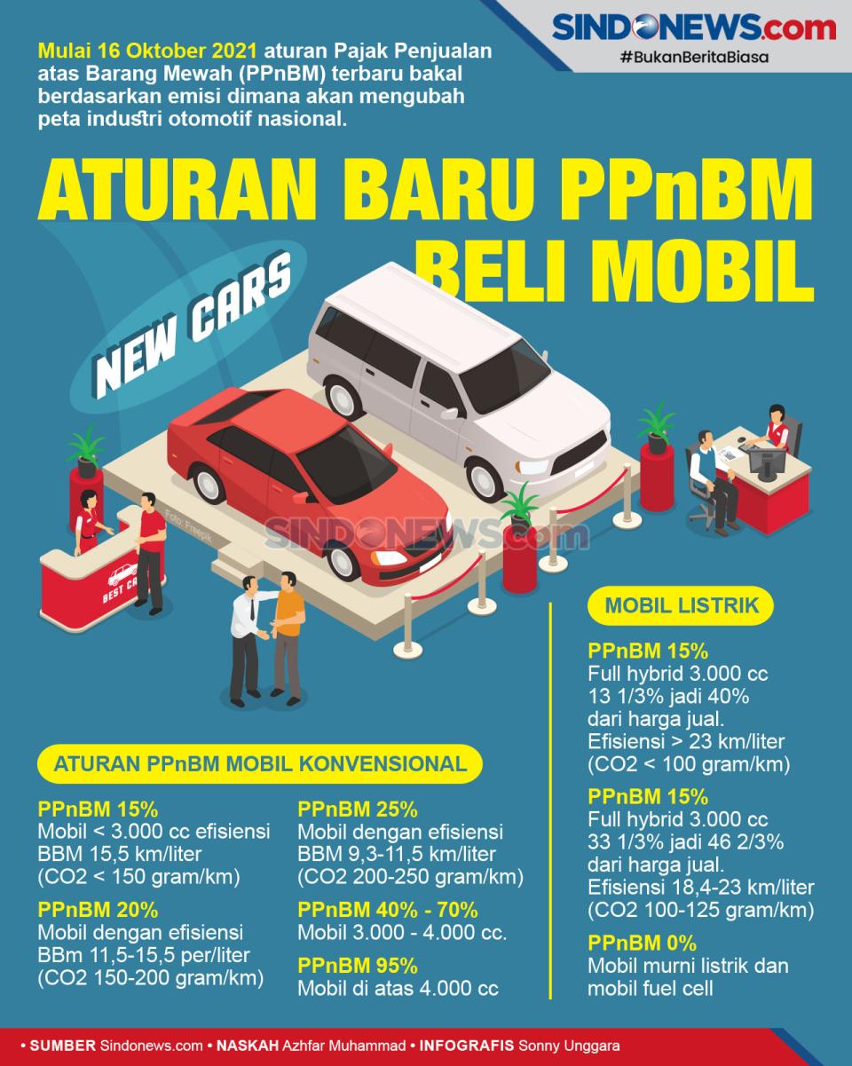 Ingin Beli Mobil Baru,...
