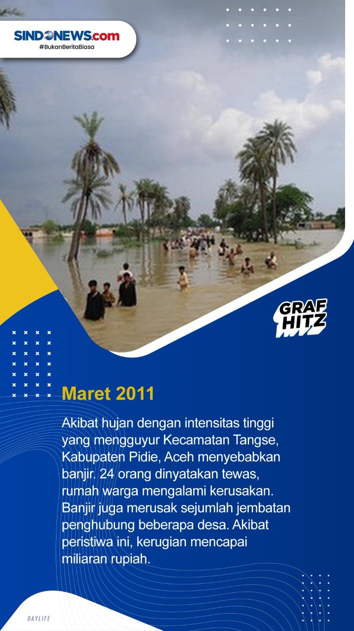 Empat Peristiwa Banjir...