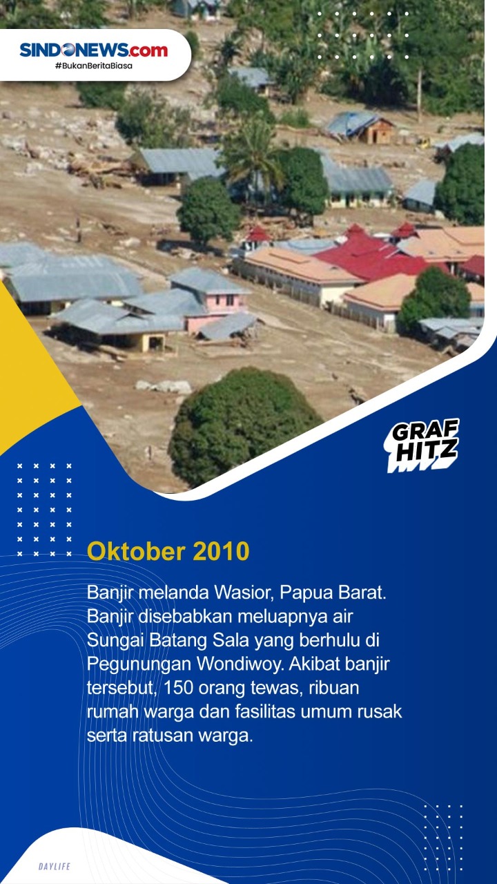 Empat Peristiwa Banjir...