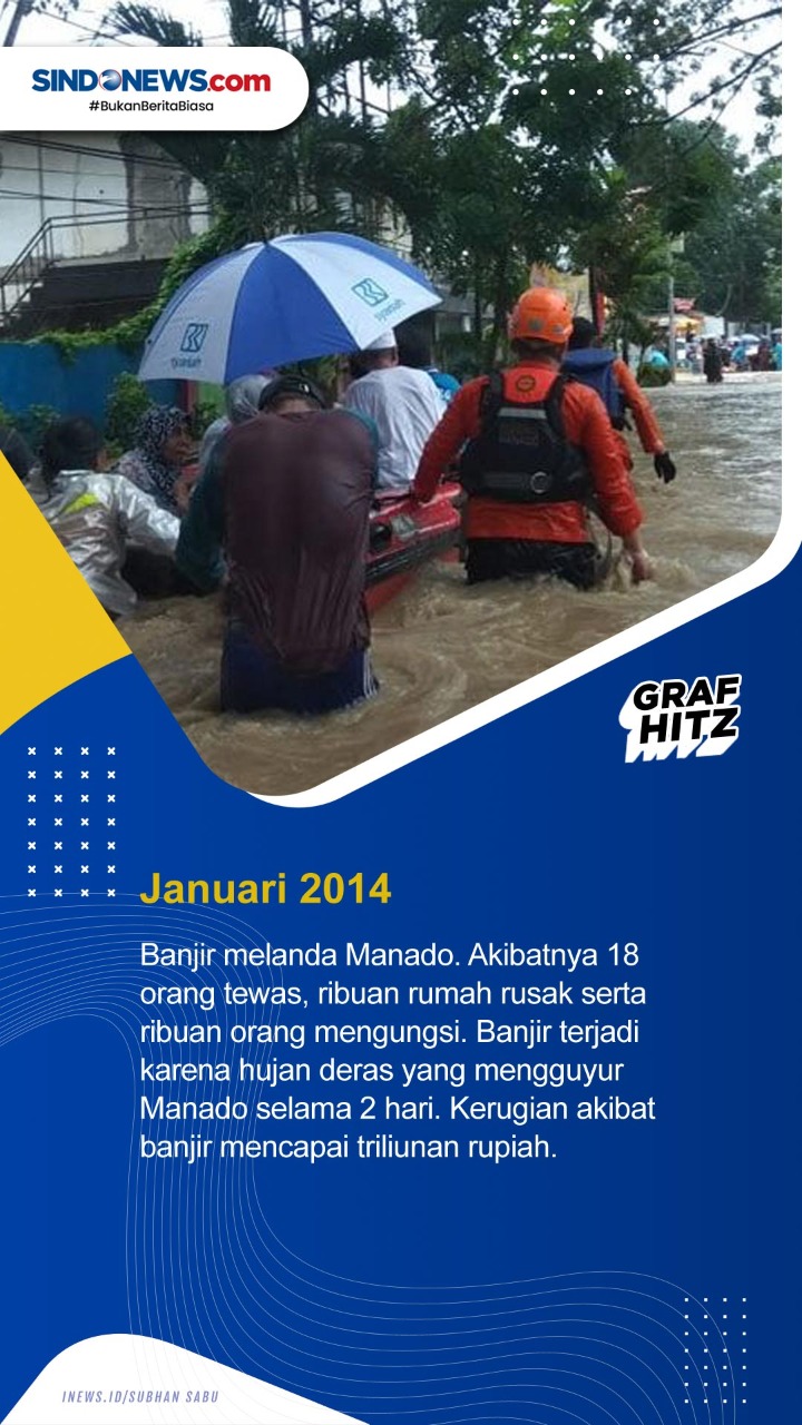 Empat Peristiwa Banjir...