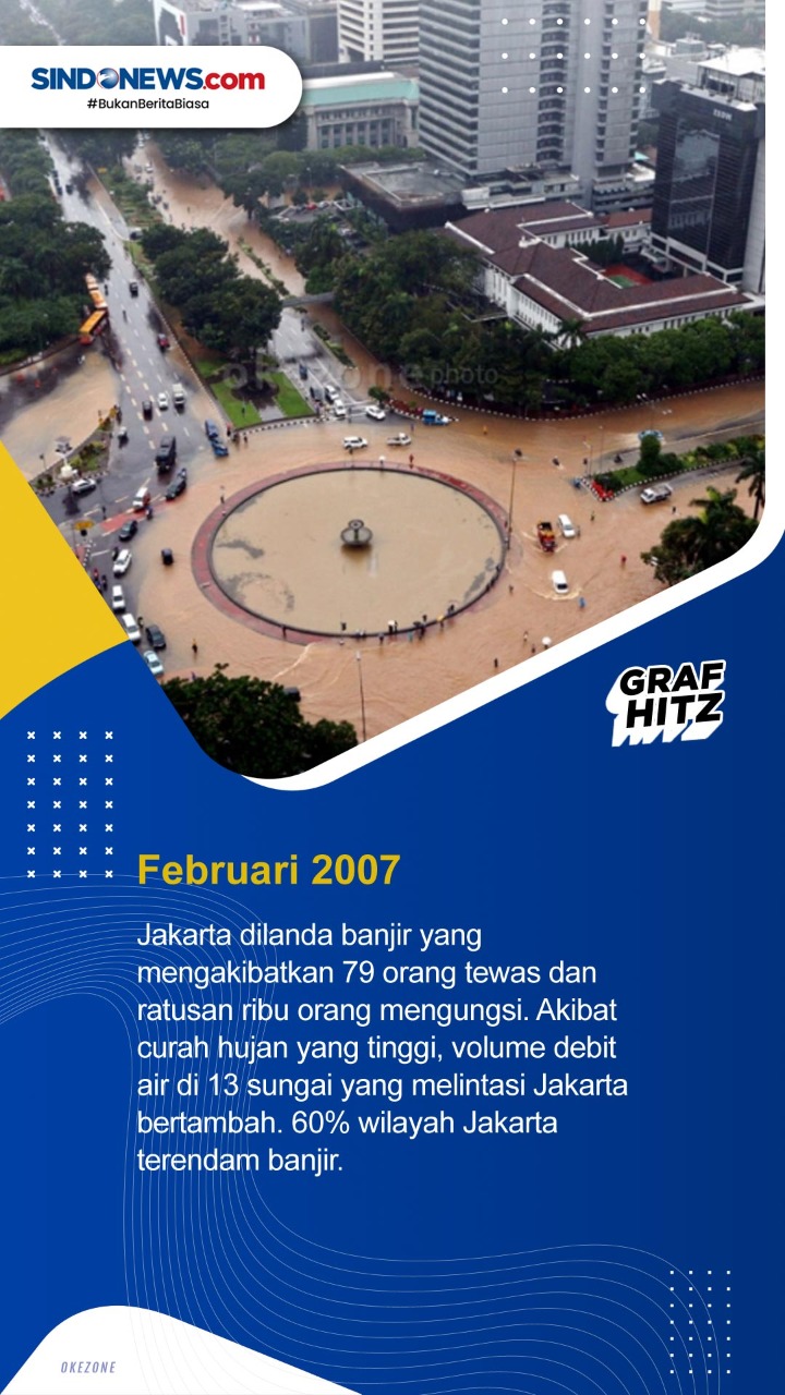 Empat Peristiwa Banjir...
