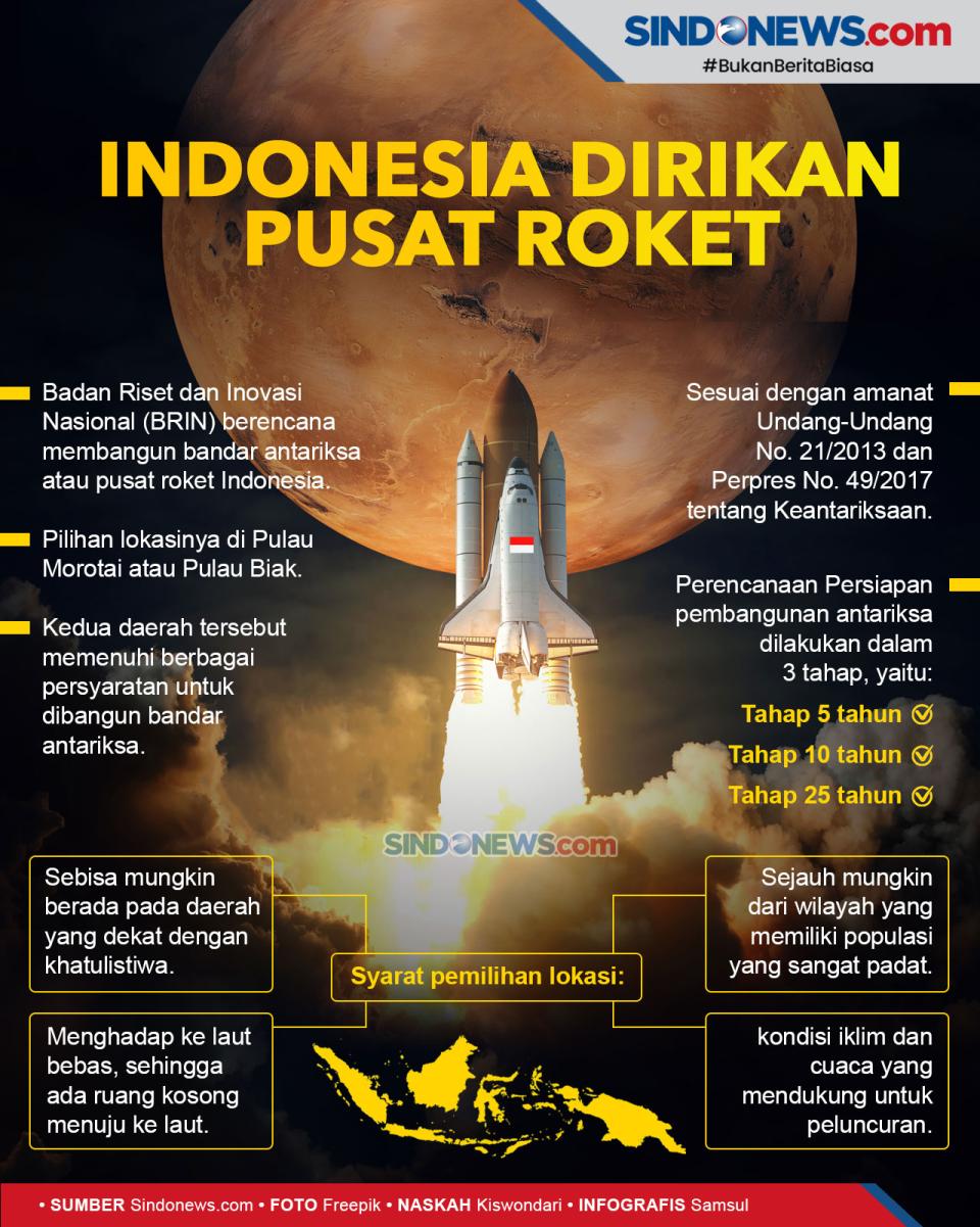 Pemerintah Bangun Pusat...