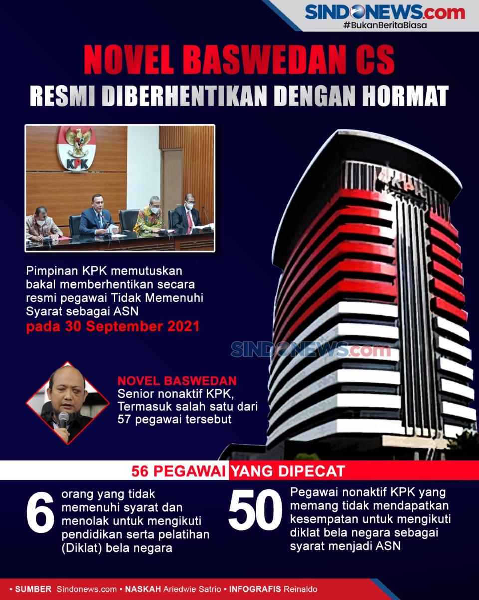 Novel Baswedan Cs Resmi...