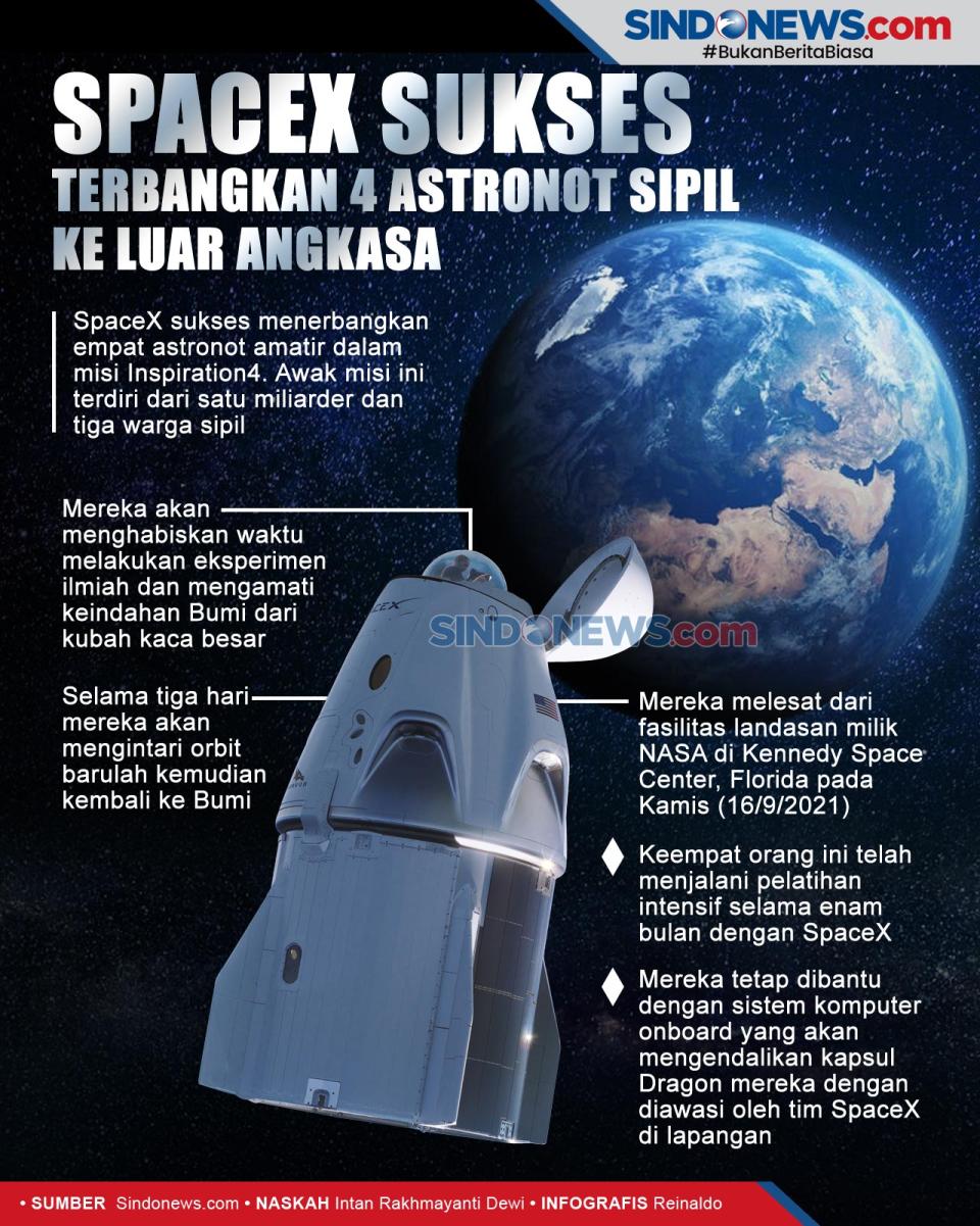 SpaceX Terbangkan 4...