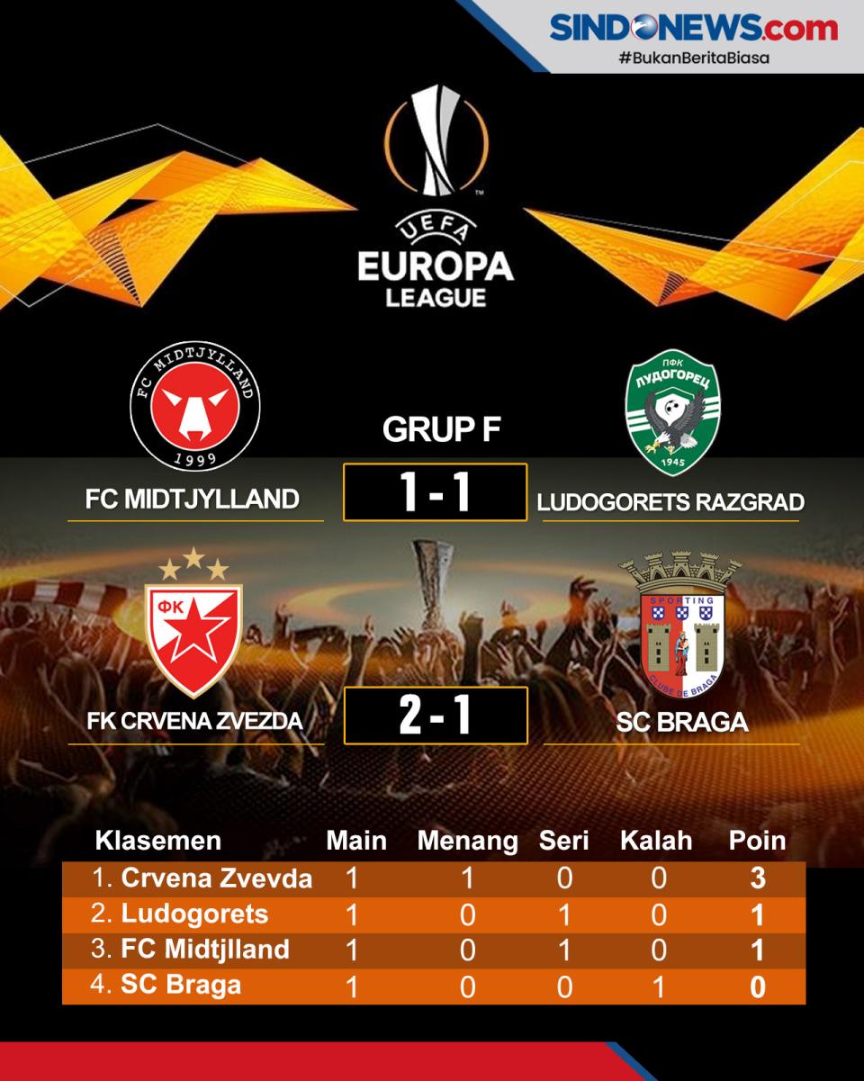 Hasil Pertandingan dan...