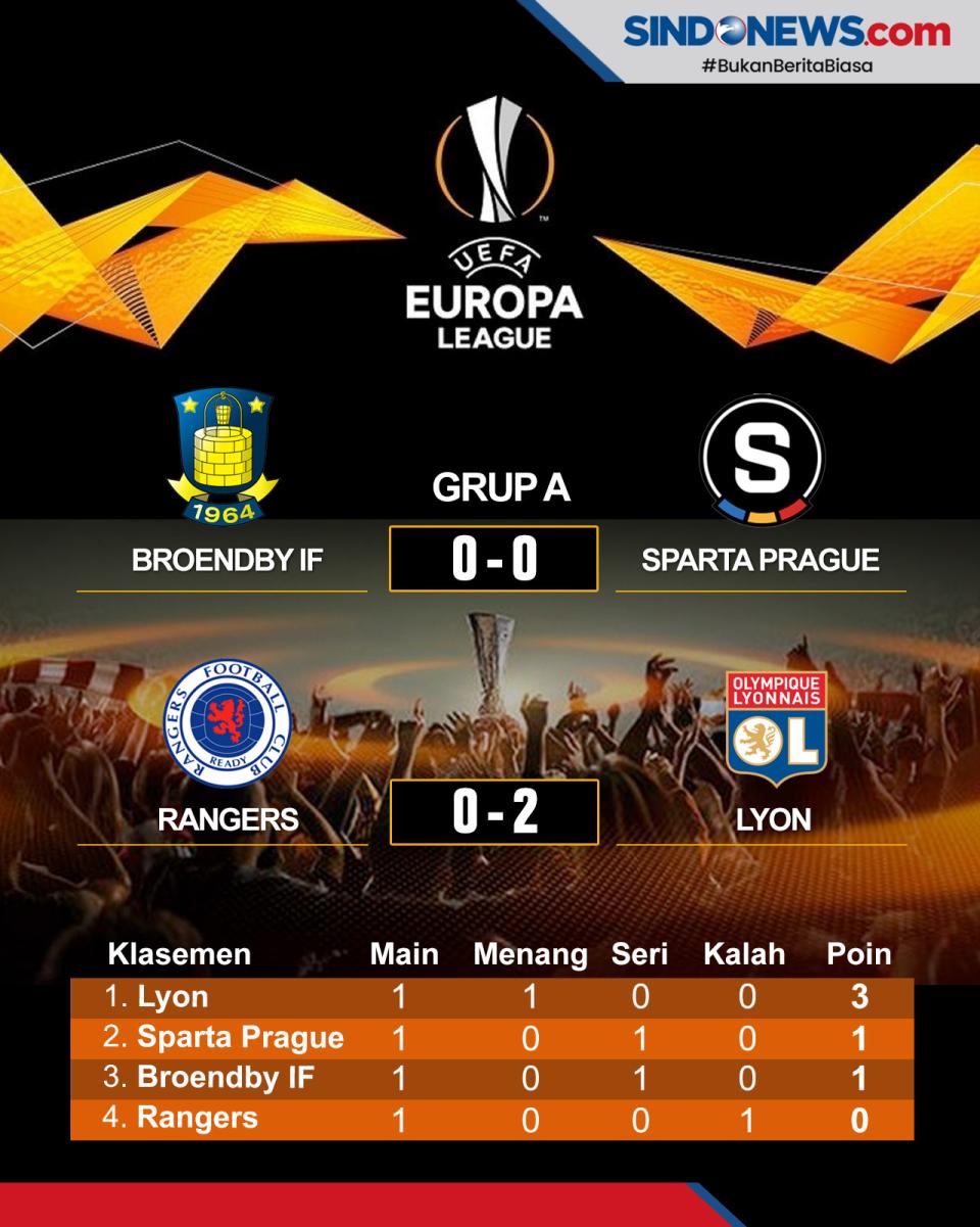 Hasil Pertandingan dan...