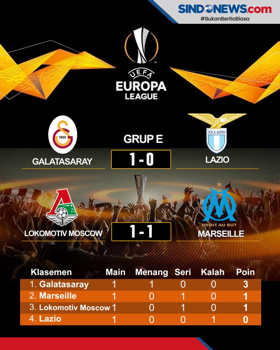 Hasil Pertandingan dan...