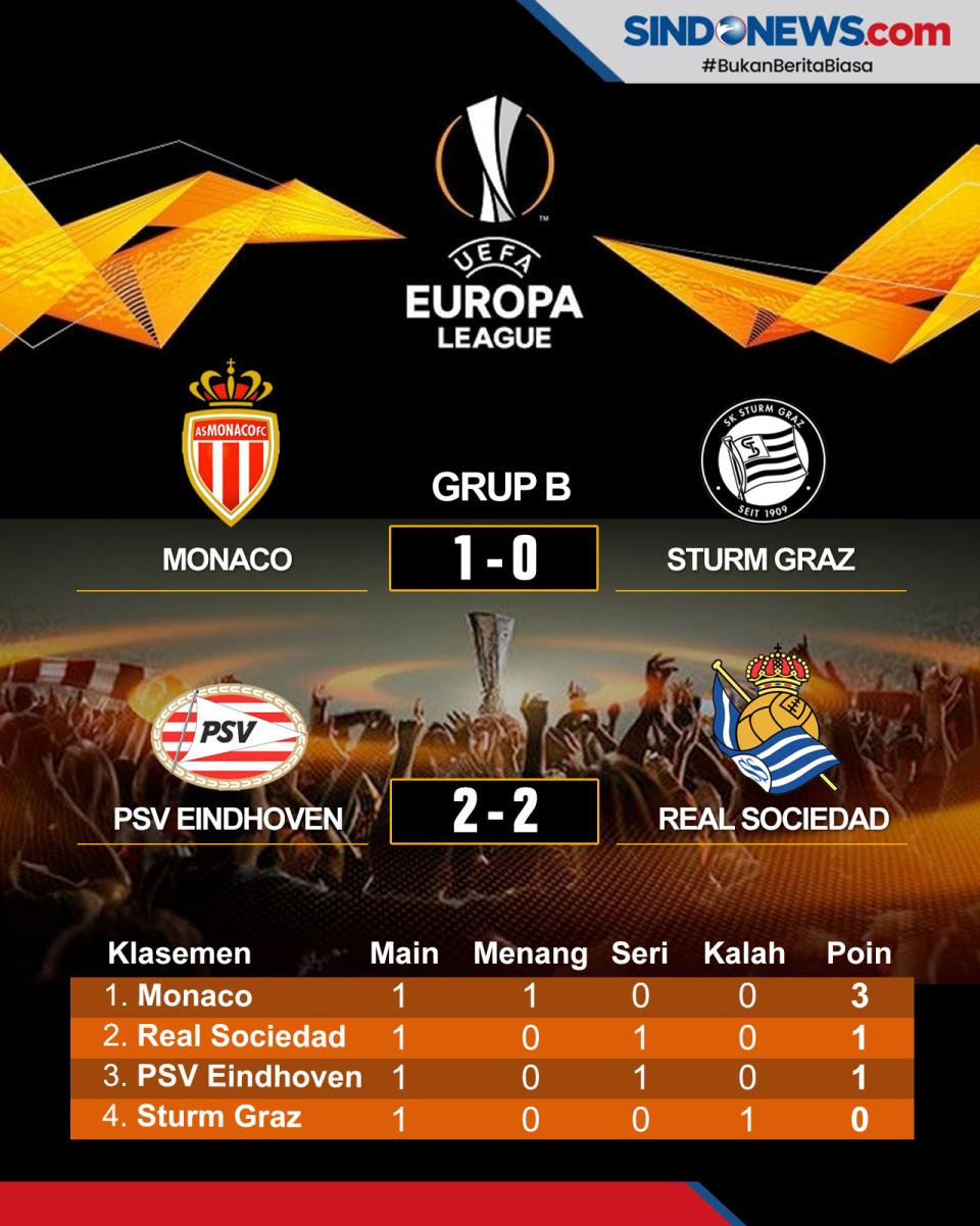 Hasil Pertandingan dan...