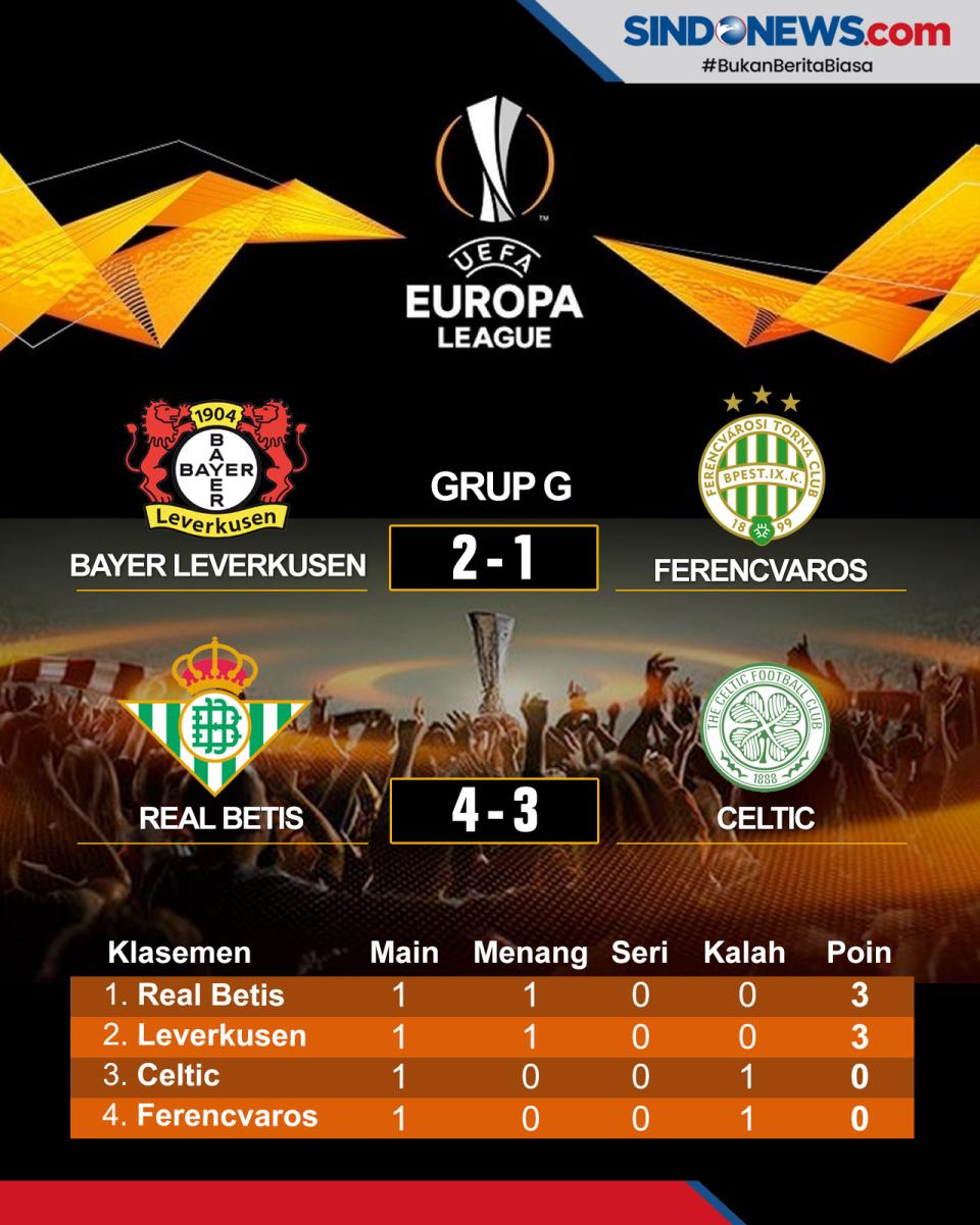 Hasil Pertandingan dan...