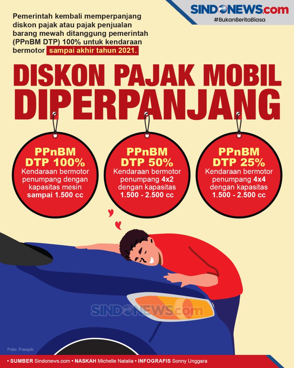 Diskon Pajak Mobil 100%...