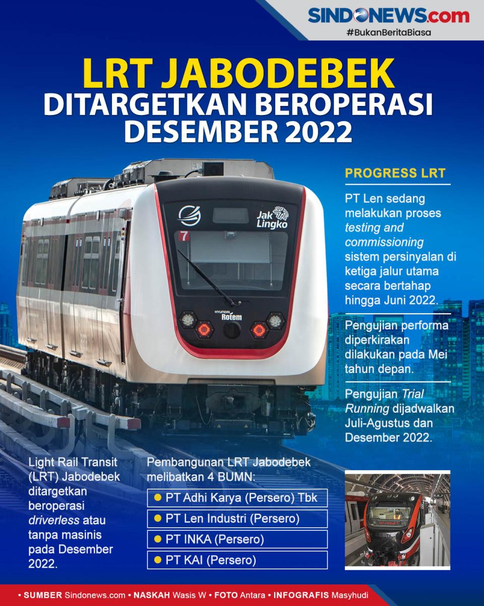 Progres LRT Jabodebek...