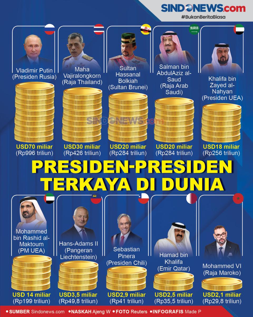 Kekayaan Para Pemimpin...