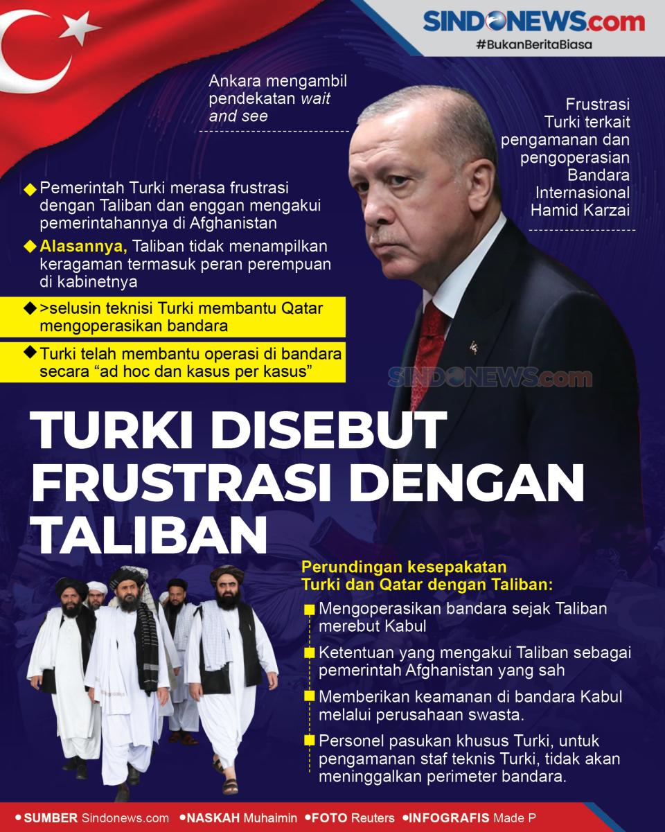 Tidak Menampilkan Keragaman,...