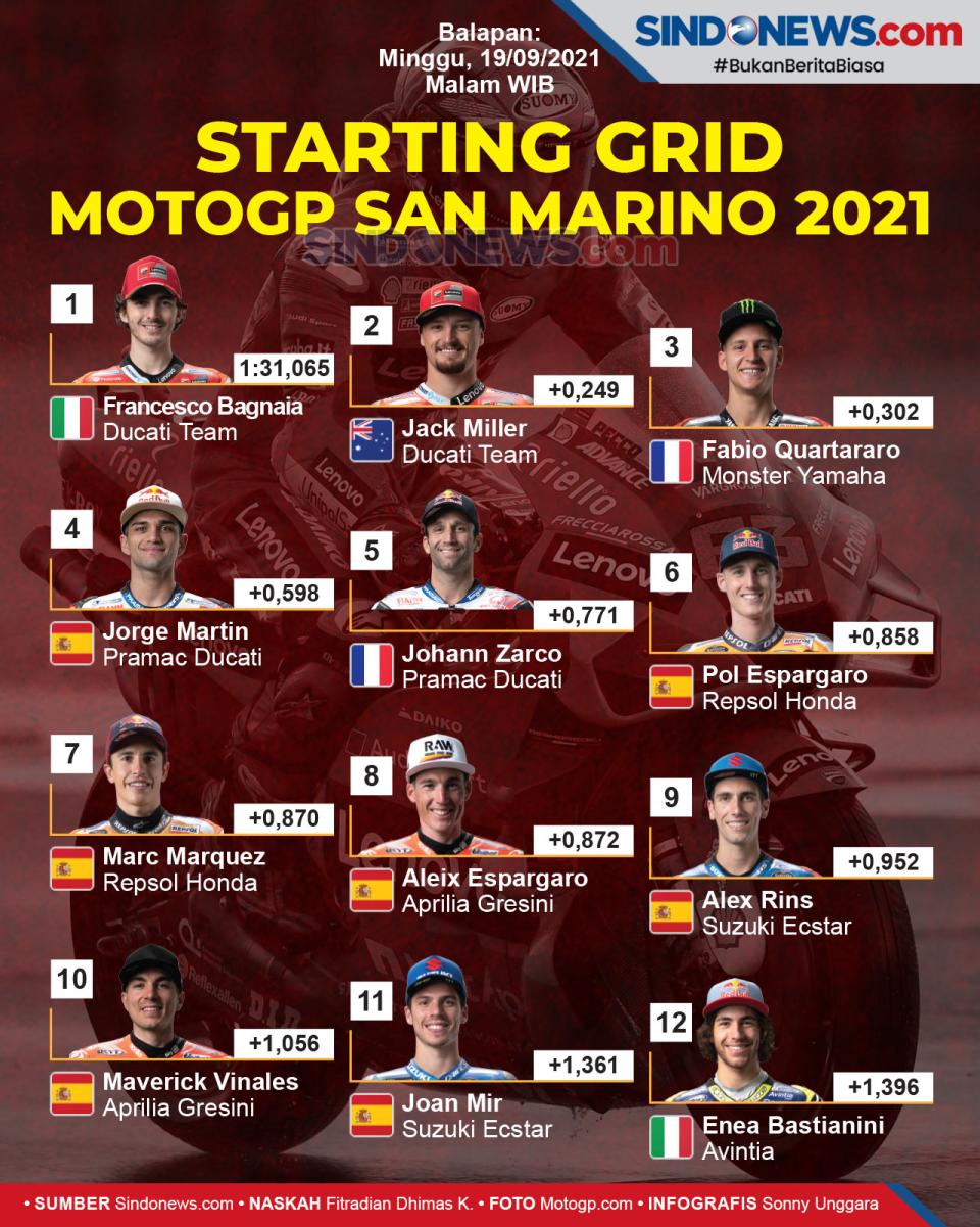 Kualifikasi MotoGP San...