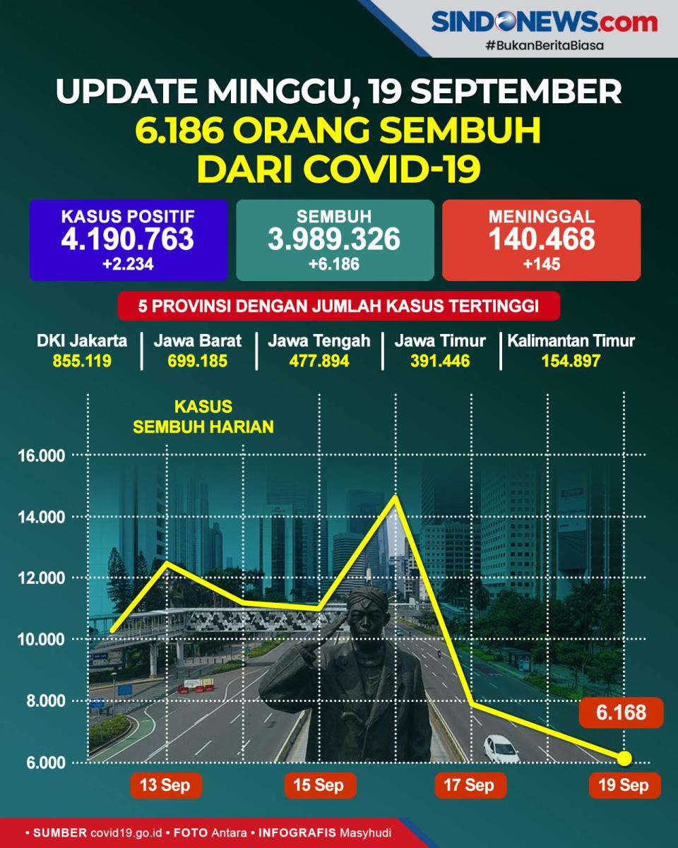 Update Minggu, 19 September...