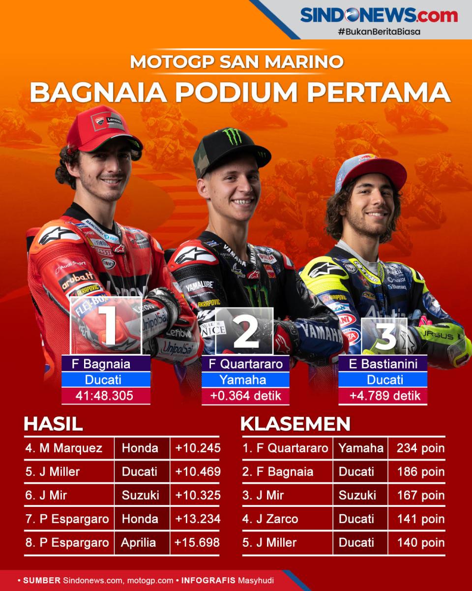 Hasil MotoGP San Marino...