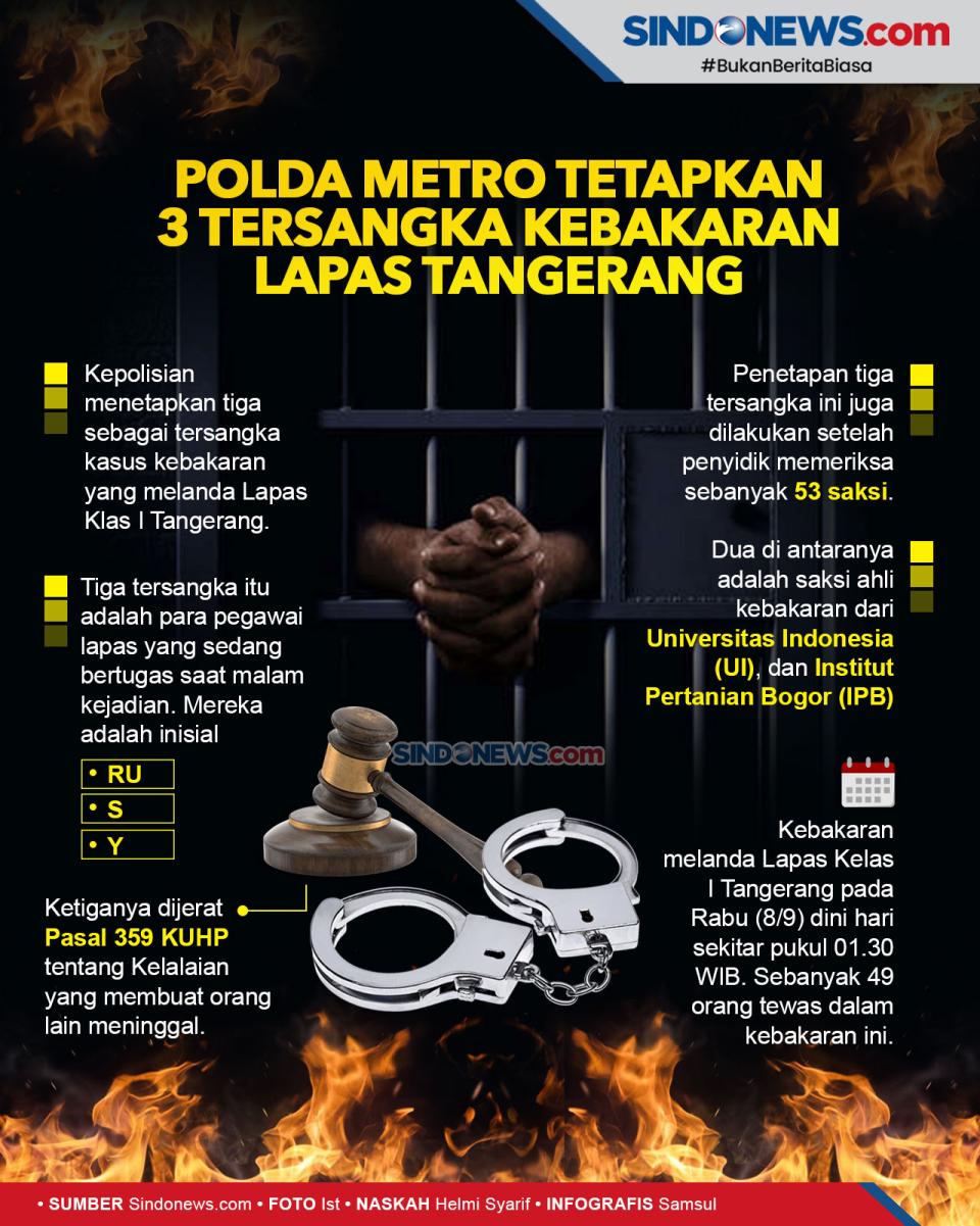 Polda Metro Tetapkan...