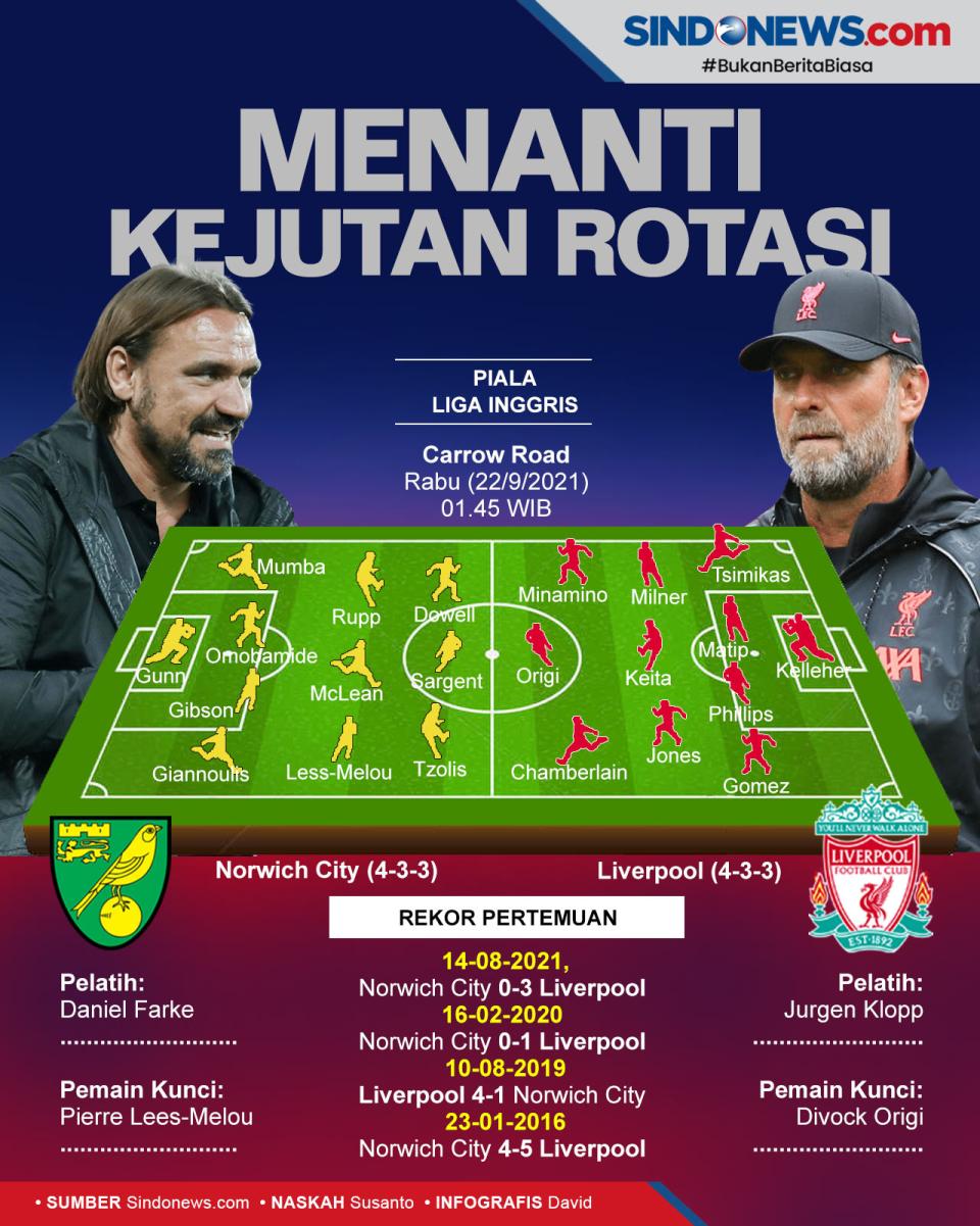 Preview Norwich City...