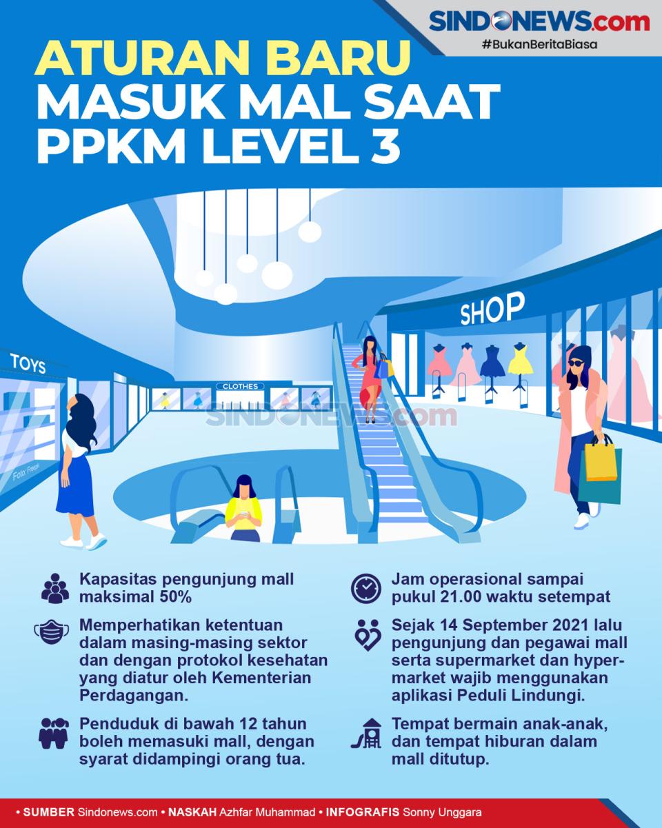 Aturan Masuk Mal dan...