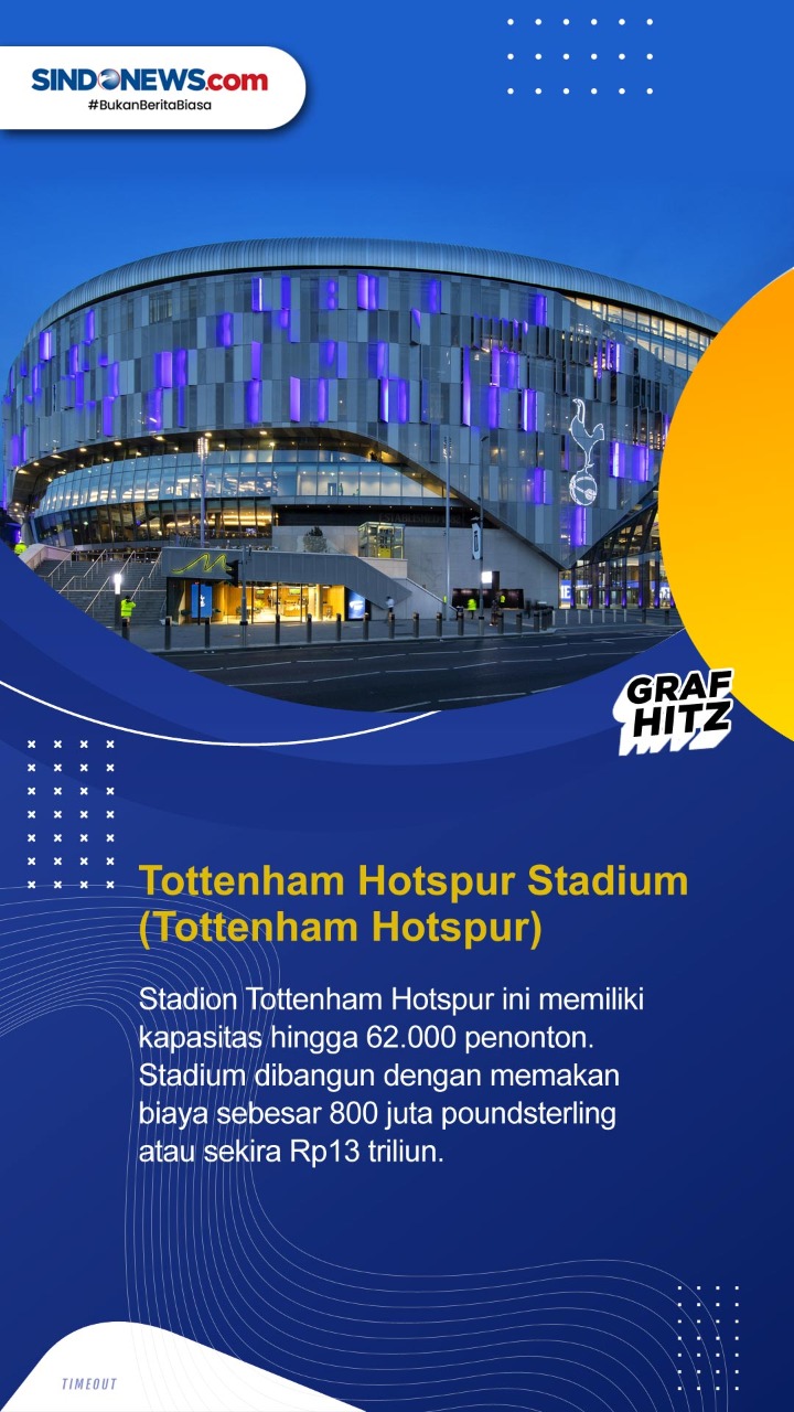 5 Stadion Terbesar Klub...