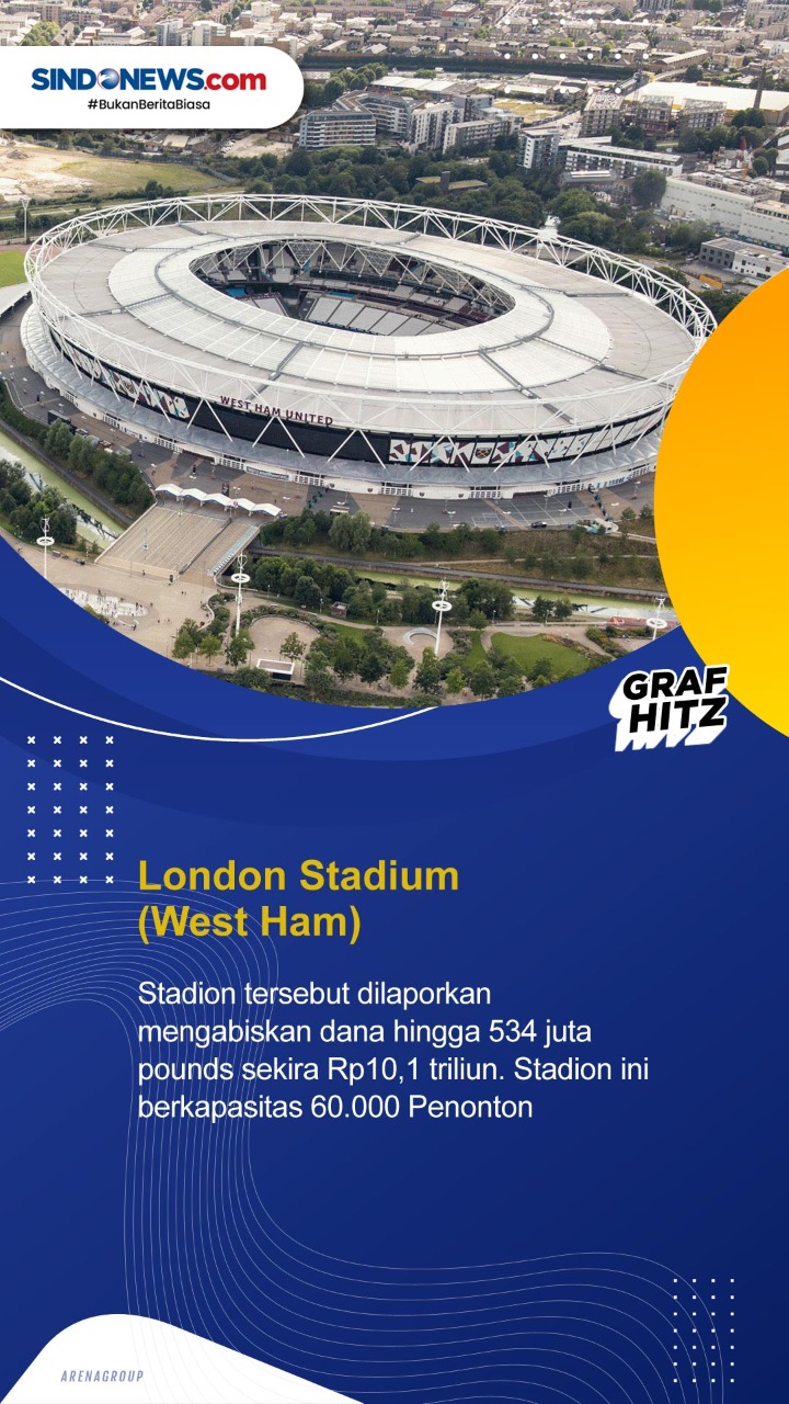 5 Stadion Terbesar Klub...