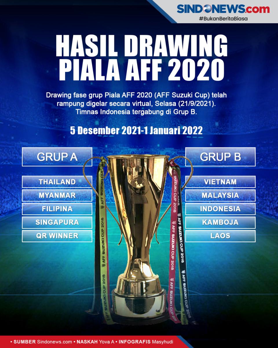 Hasil Undian Piala AFF...