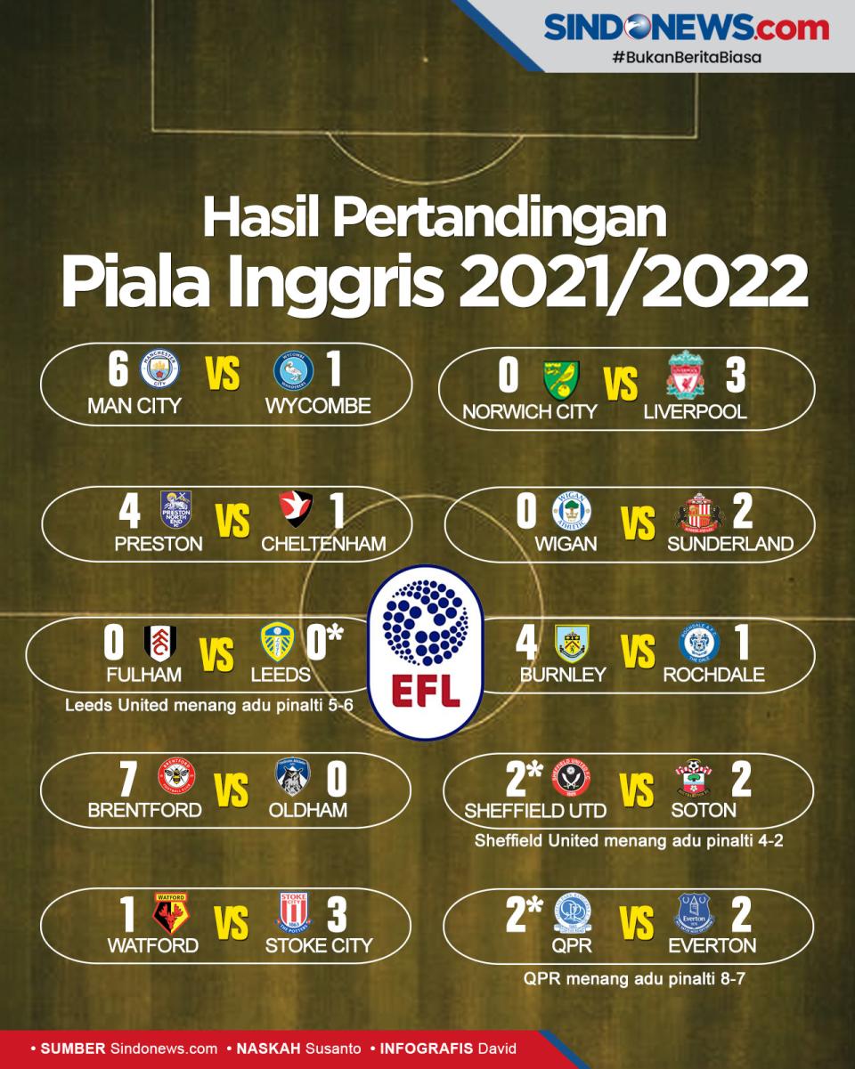 Hasil Piala Inggris...