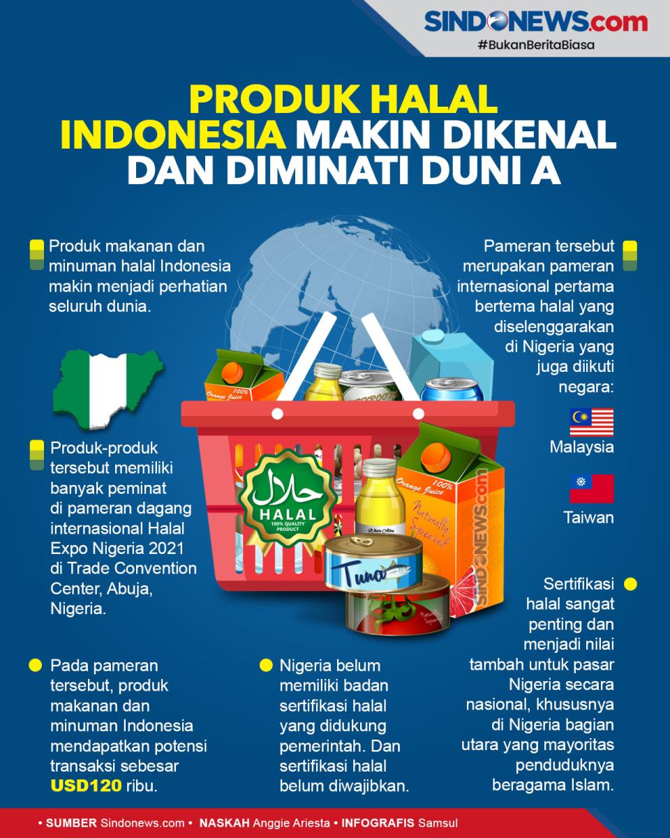 Produk Halal Indonesia...
