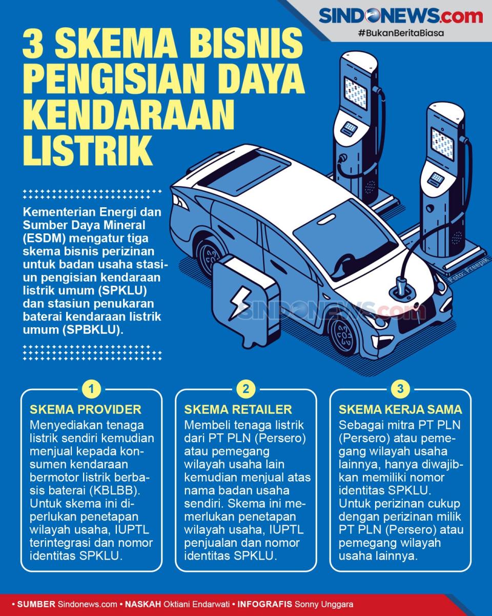 3 Skema Bisnis Pengisian...