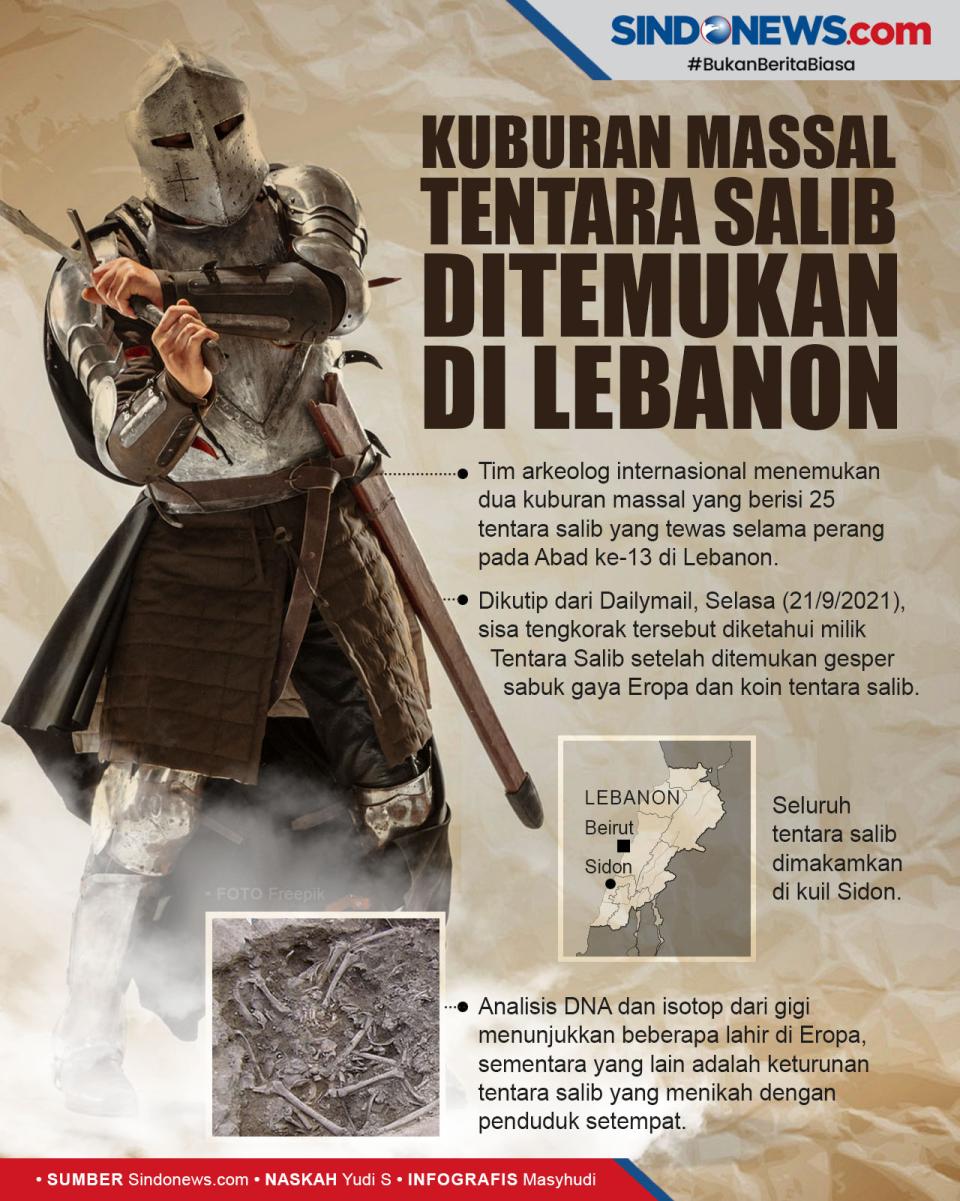 Kuburan Massal Tentara...