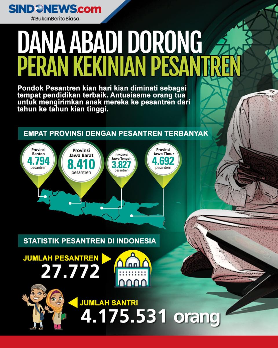 Dana Abadi Mendorong...