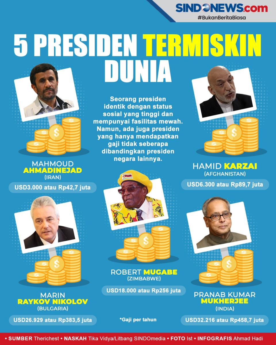 5 Presiden Termiskin...