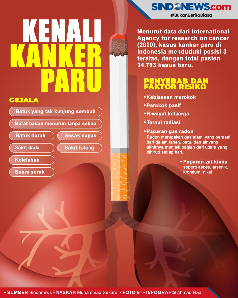 Fakta Kanker Paru yang...