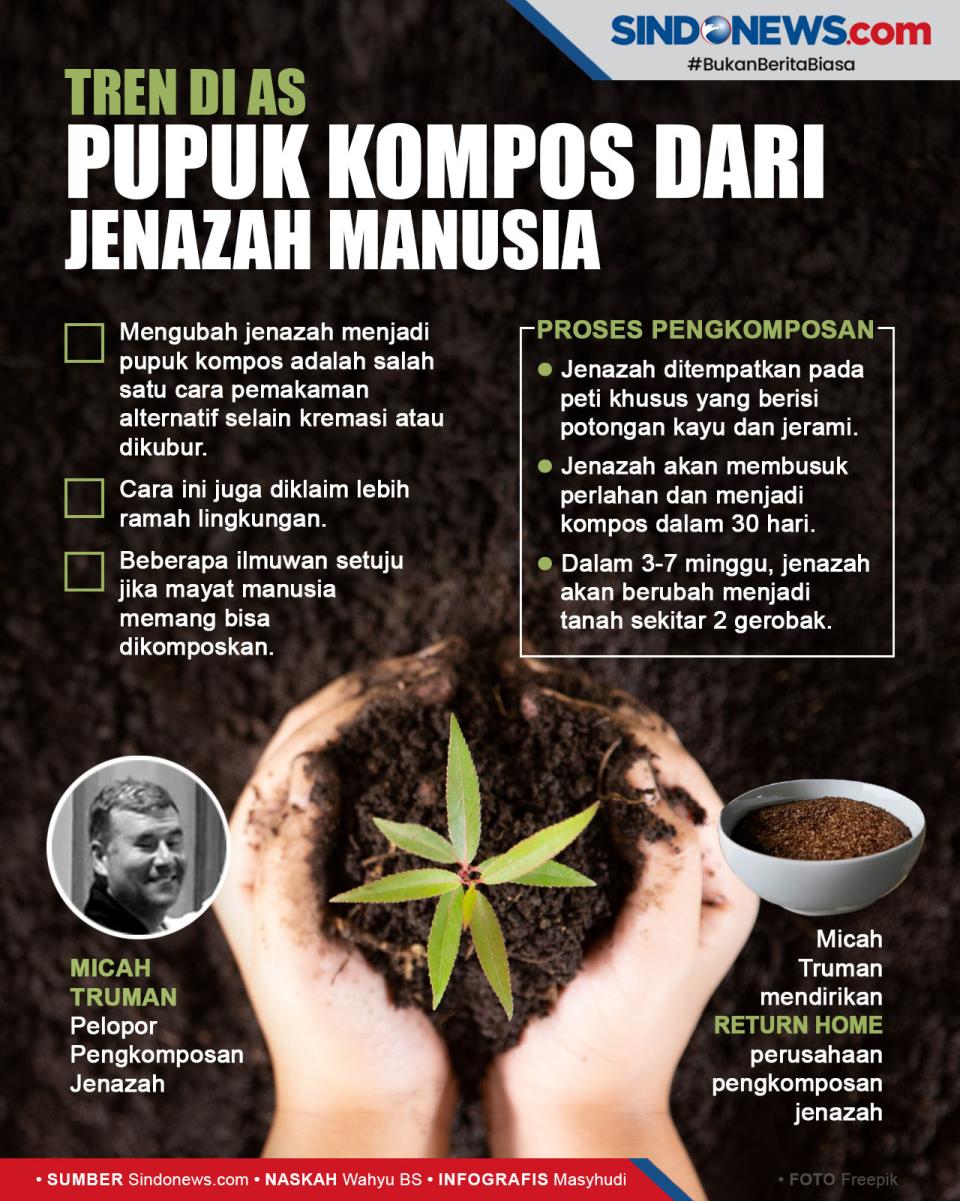 Sedang Tren di AS, Pupuk...