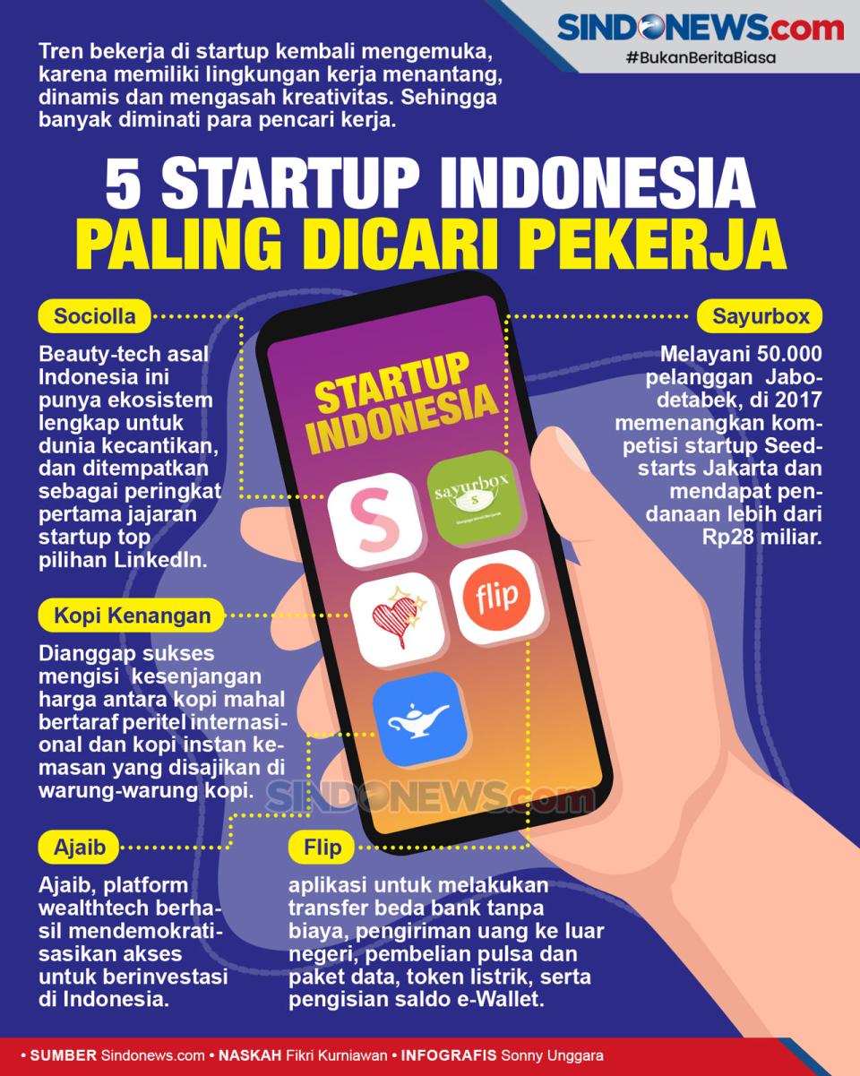 Ini 5 Startup Indonesia...